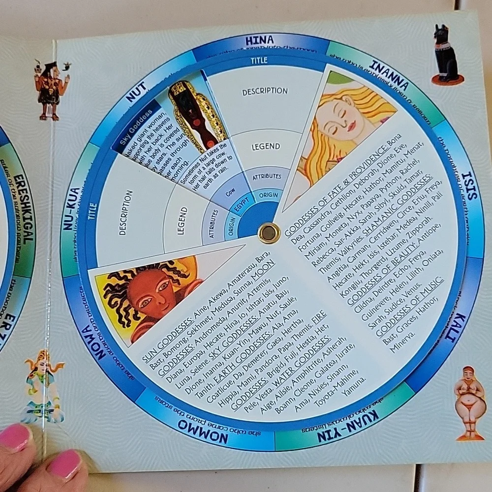 Goddesses Decoder - Picture 6 of 8